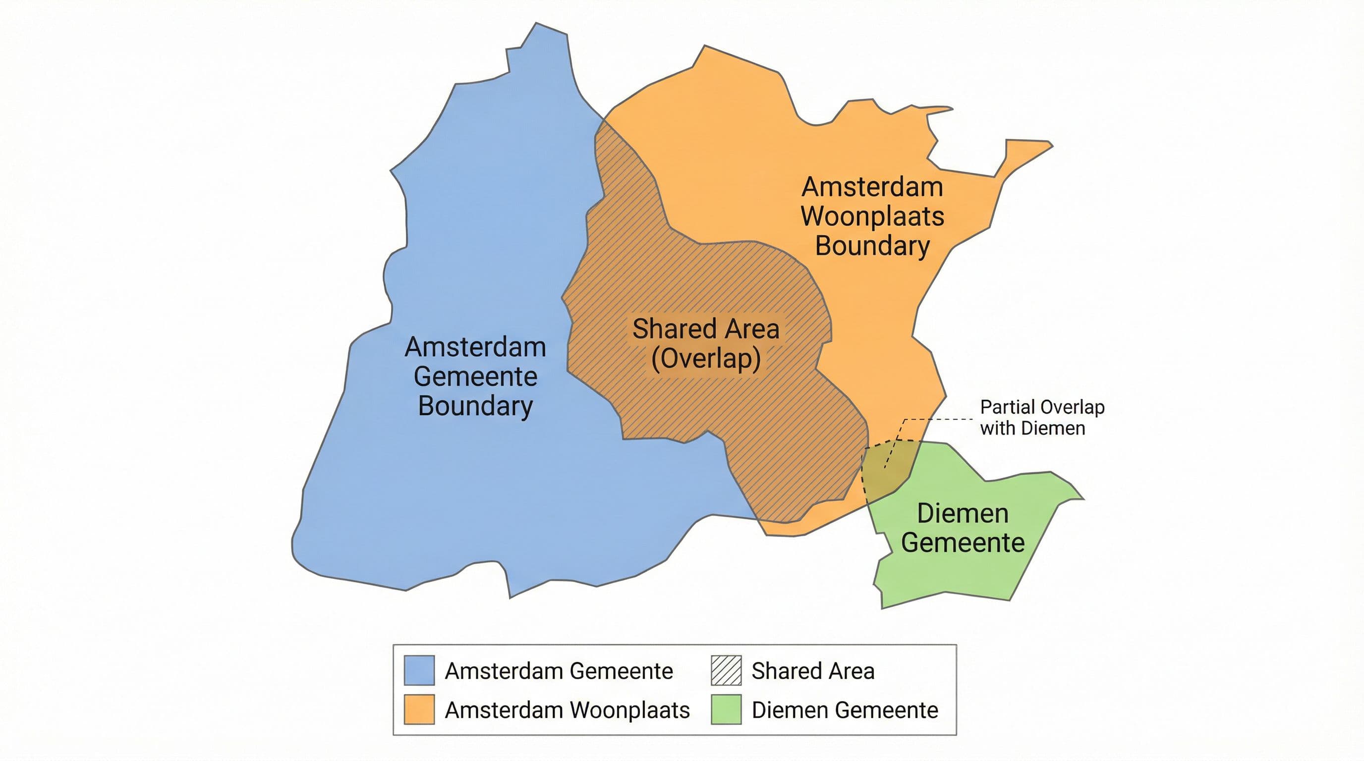 Diagram dat laat zien hoe de woonplaats Amsterdam en gemeente Amsterdam overlap hebben met aangrenzende gemeenten