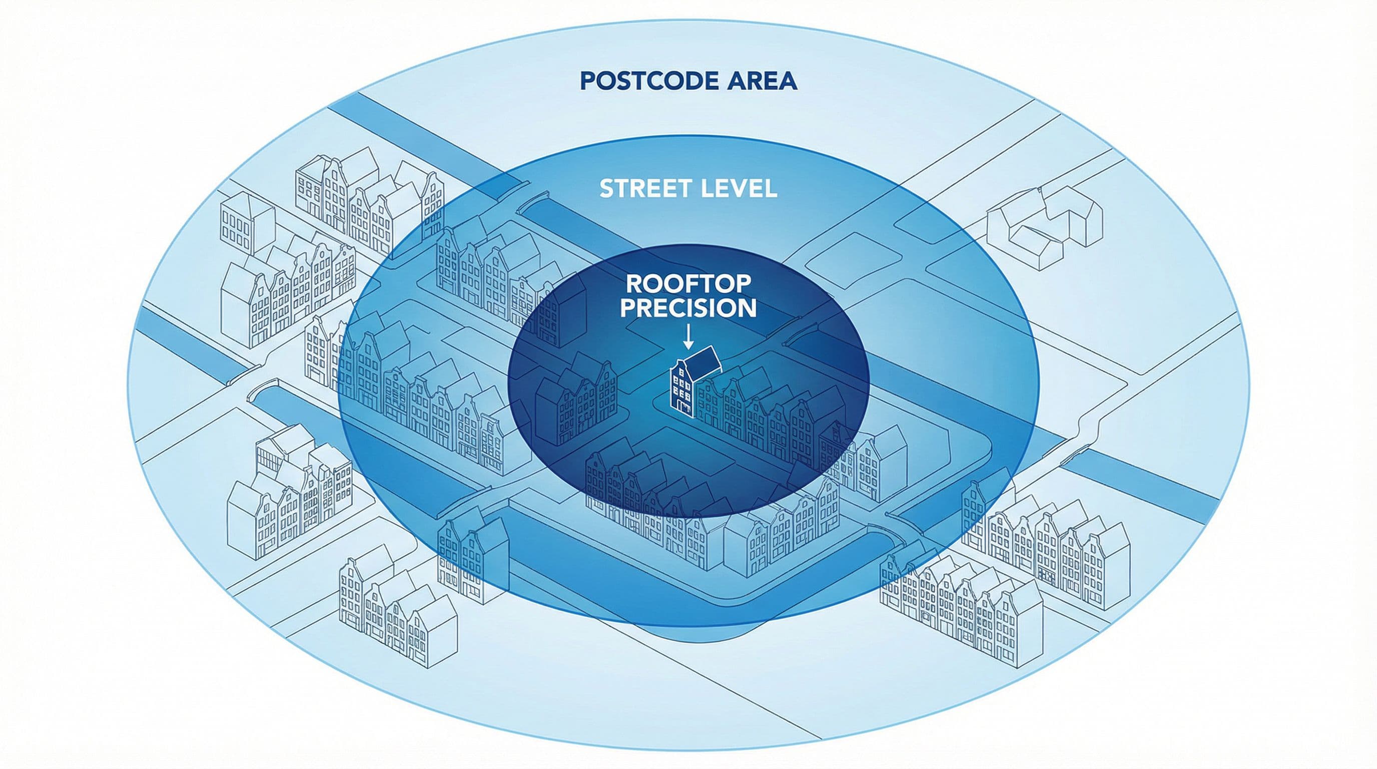 Kaart met concentrische cirkels die verschillende precisieniveaus tonen