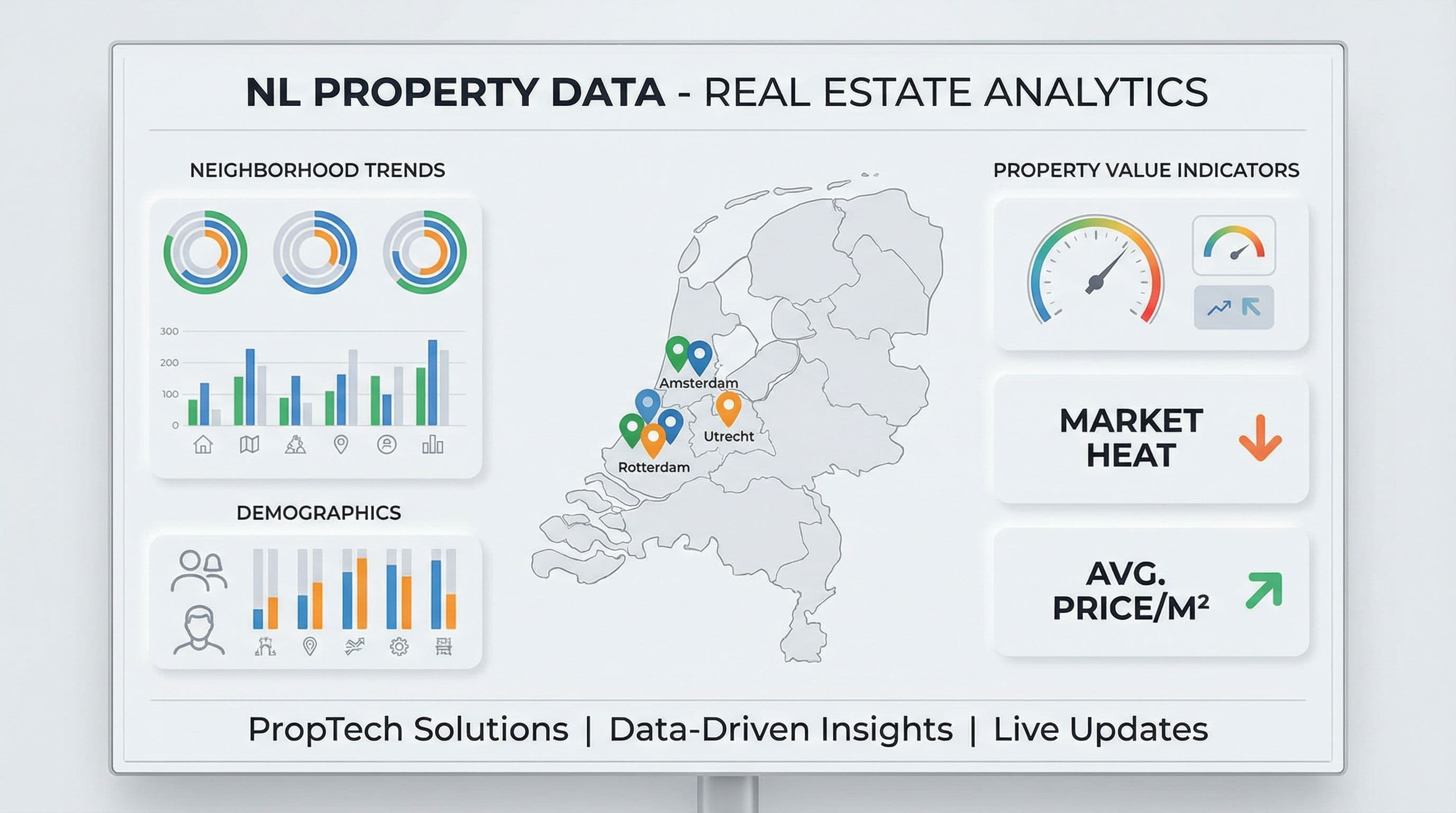 PropTech dashboard met Nederlandse woningen op een kaart en buurtanalyse grafieken