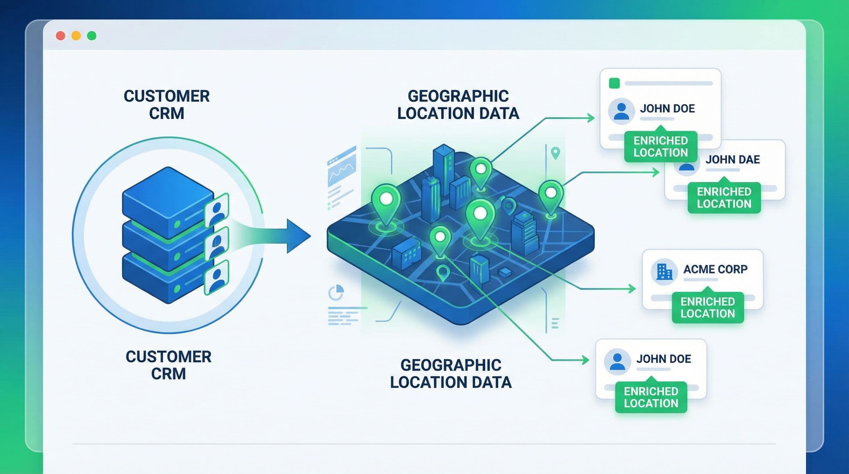 Conceptuele illustratie van CRM data enrichment met locatiegegevens